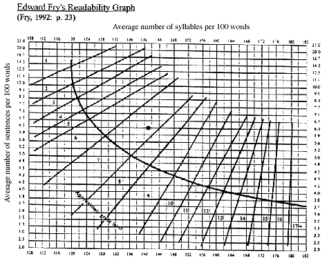 Demystifying Adult Literacy for Volunteer Tutors - Developing the