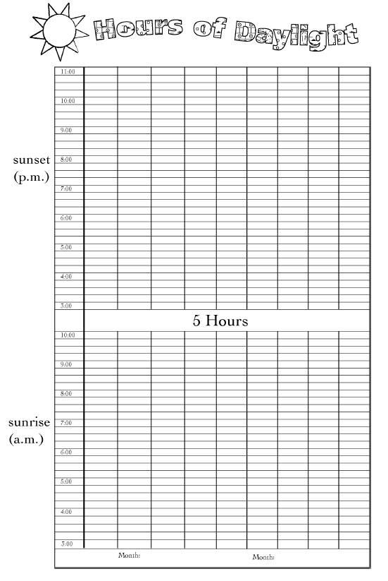 hours of daylight chart