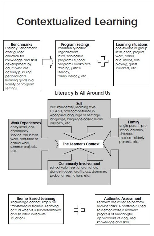 Learning Circle