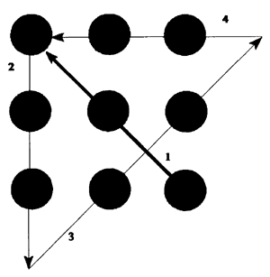 nine dots 4 lines nine dots 4 lines